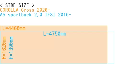 #COROLLA Cross 2020- + A5 sportback 2.0 TFSI 2016-